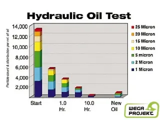 Zwrot inwestycji w filtrację bocznikową ISOPUR